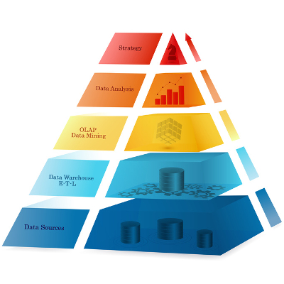 Adventure Works Business Intelligence Data Story